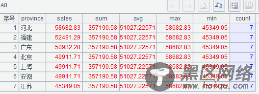 用简单程序协助MySQL实现窗口函数