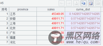 用简单程序协助MySQL实现窗口函数