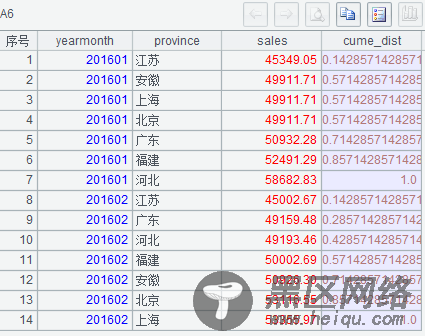 用简单程序协助MySQL实现窗口函数