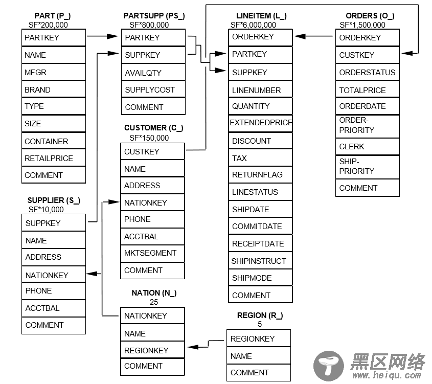 如何用外部程序优化SQL语句中的IN和EXISTS