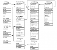 如何用外部程序优化SQL语句中的IN和EXISTS