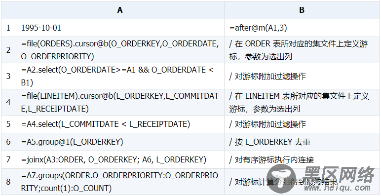 如何用外部程序优化SQL语句中的IN和EXISTS