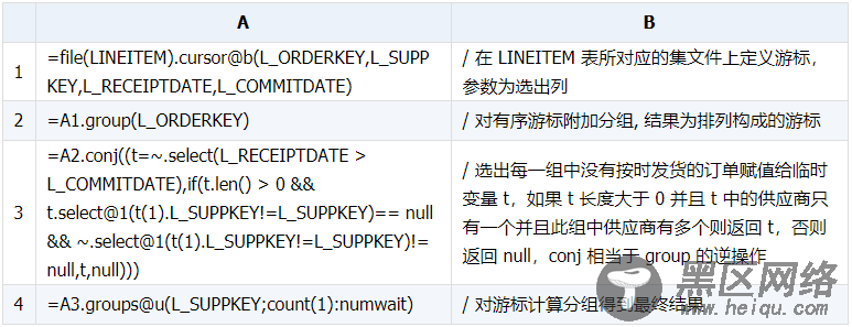 如何用外部程序优化SQL语句中的IN和EXISTS