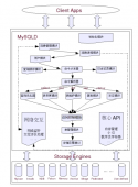 MySQL执行SQL语句过程详解