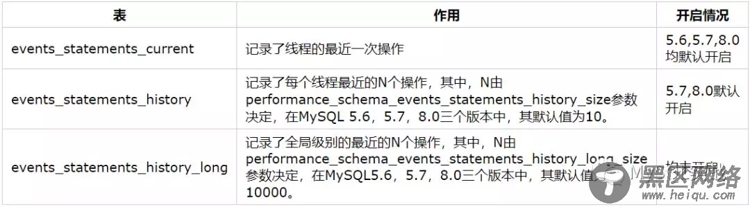 MySQL 5.7中如何定位DDL被阻塞的问题