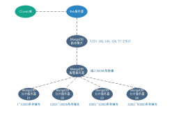 MongoDB分片群集搭建入门详解