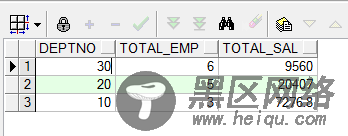 Oracle触发器用法实例详解