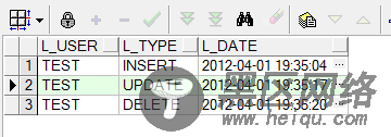 Oracle触发器用法实例详解