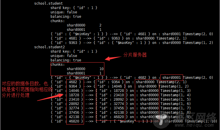 MongoDB分片群集搭建入门详解