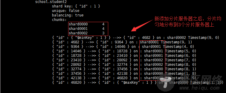 MongoDB分片群集搭建入门详解