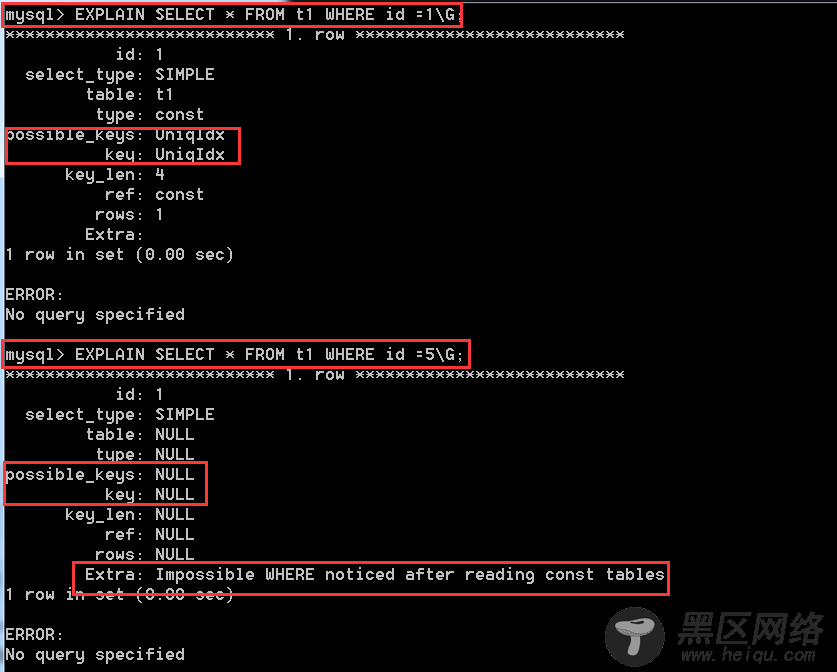 MySQL中索引优缺点、分类和使用操作详解