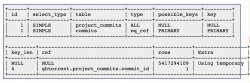 我是如何用2个Unix命令给SQL提速的