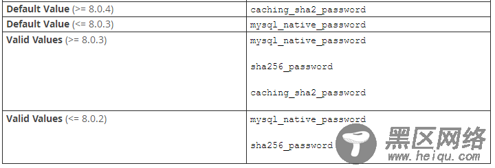 RedHat Linux 6 下 MySQL 8.0.11安装配置