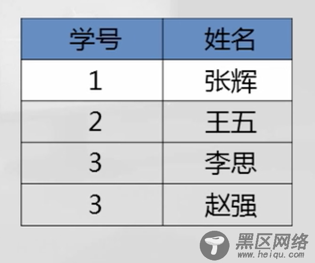 Ubuntu中MySQL数据库操作详解