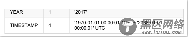 Ubuntu中MySQL数据库操作详解