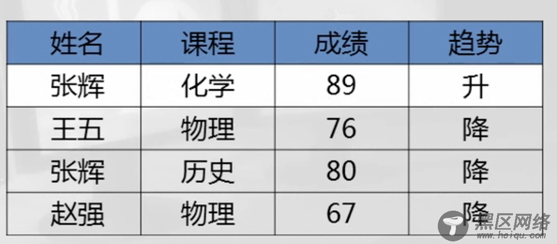 Ubuntu中MySQL数据库操作详解