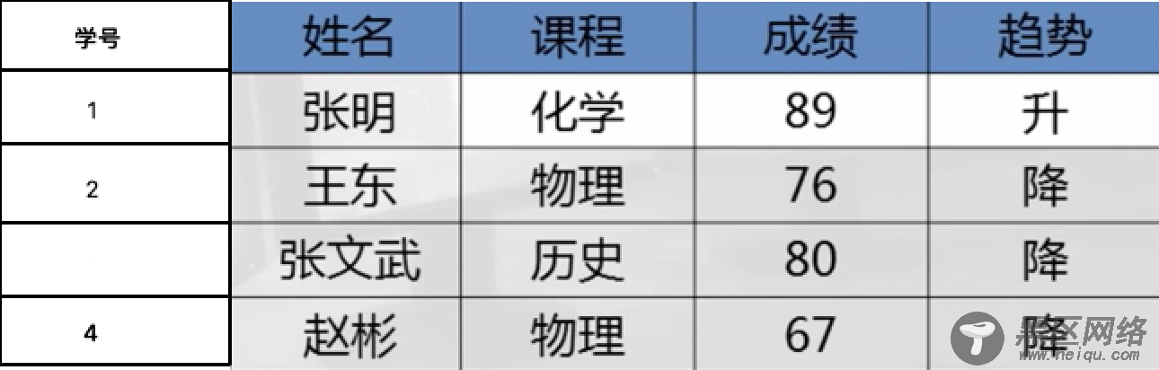 Ubuntu中MySQL数据库操作详解