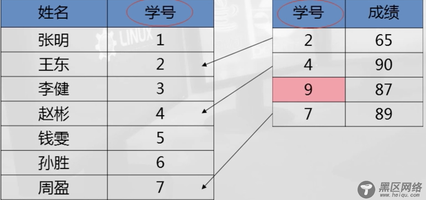 Ubuntu中MySQL数据库操作详解