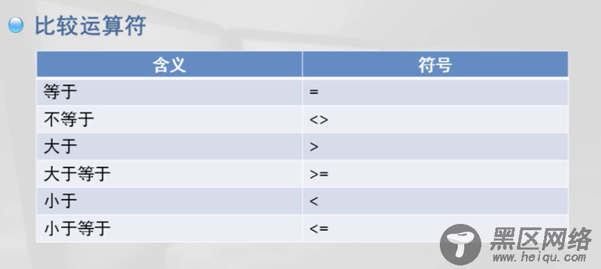 Ubuntu中MySQL数据库操作详解