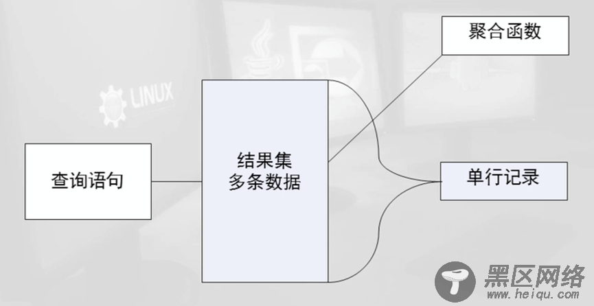 Ubuntu中MySQL数据库操作详解