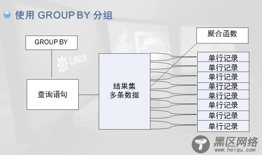 Ubuntu中MySQL数据库操作详解