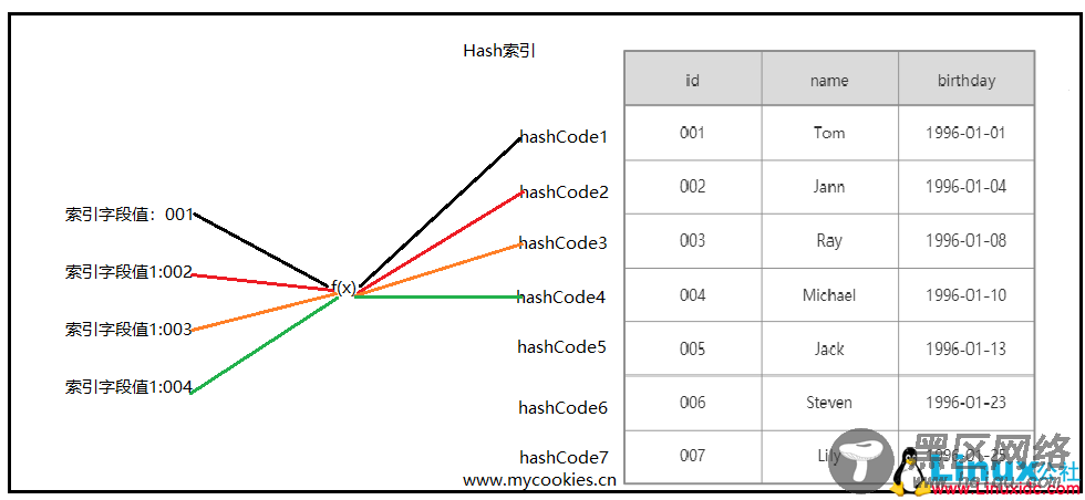 Tree（B+Tree）图文详解