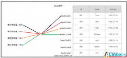 Tree（B+Tree）图文详解