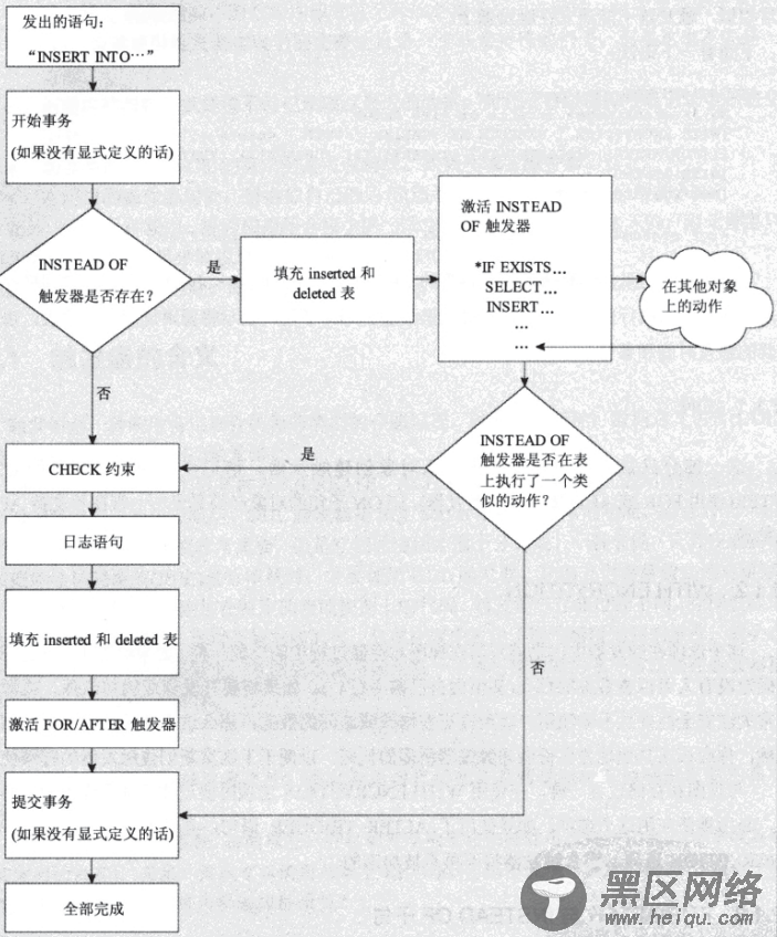 MySQL/MariaDB触发器详解