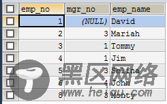 MySQL/MariaDB触发器详解