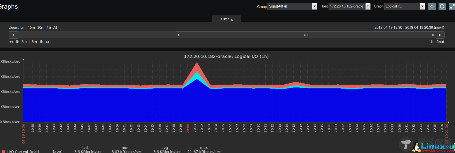 Zabbix利用Orabbix监控Oracle