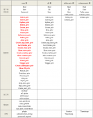 MariaDB/MySQL用户和权限管理详解