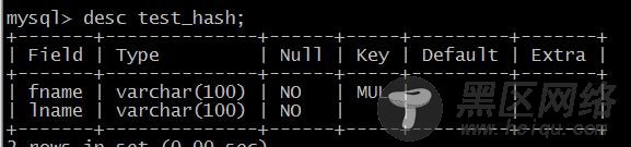 MySQL的哈希索引和原理研究测试