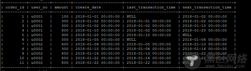 MySQL 8.0 新增SQL语法对窗口函数和CTE的支持