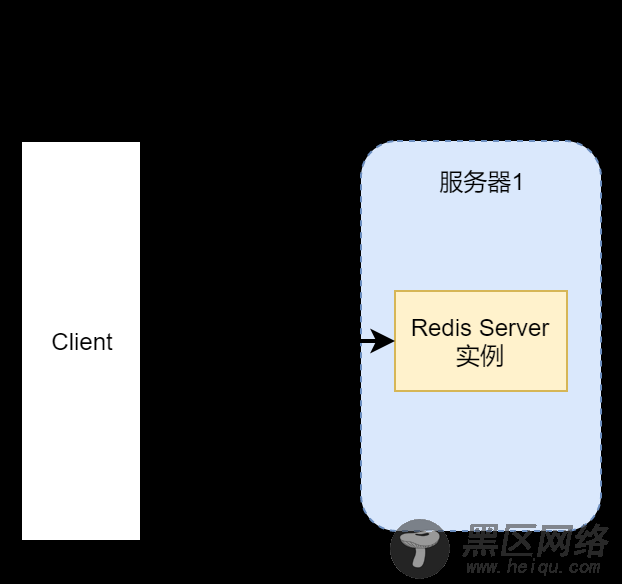 高可用Redis服务架构搭建详细解析