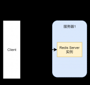 高可用Redis服务架构搭建详细解析