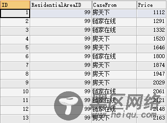 MySQL实现中位数算法