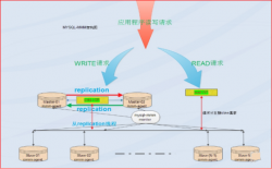 MMM实现MySQL高可用详解