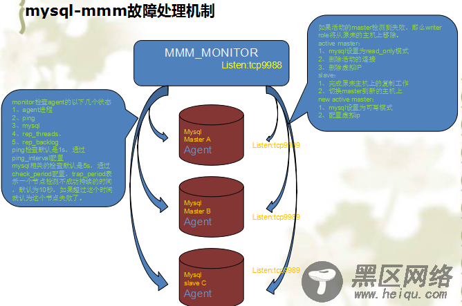 MMM实现MySQL高可用详解