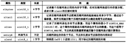 Redis中的压缩列表详解