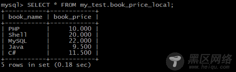 MySQL的FEDERATED引擎实现类Oracle的DBlink