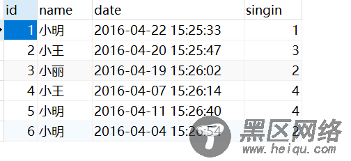 MySQL下的表分区简述