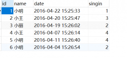 MySQL下的表分区简述