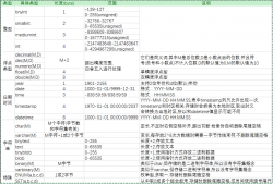 (MariaDB)MySQL数据类型详解和存储机制