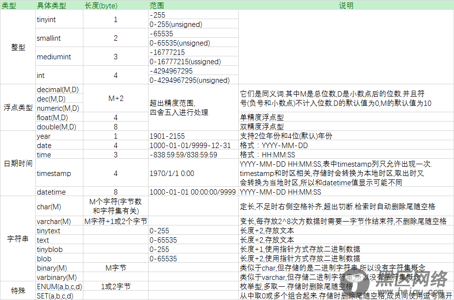 MySQL基本语法和SQL Server语法的差异小归纳