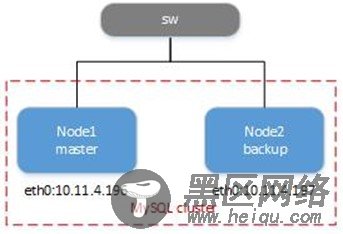 MySQL双主复制详解