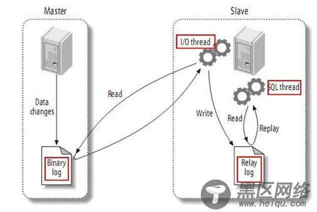 MySQL主从复制详解