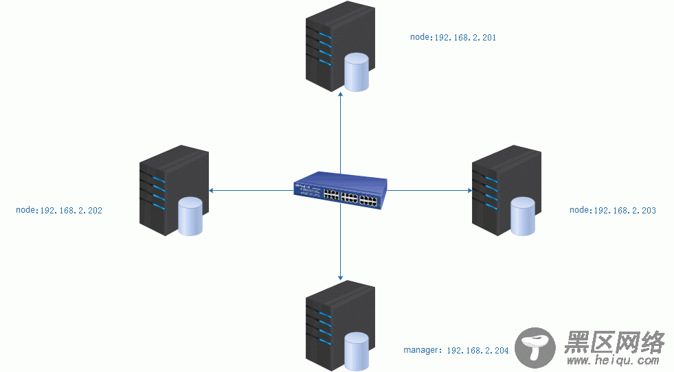 MySQL高可用解决方案：MHA