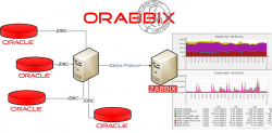 Zabbix 3.2.6 通过Orabbix监控Oracle数据库