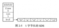 Redis数据结构底层知识总结