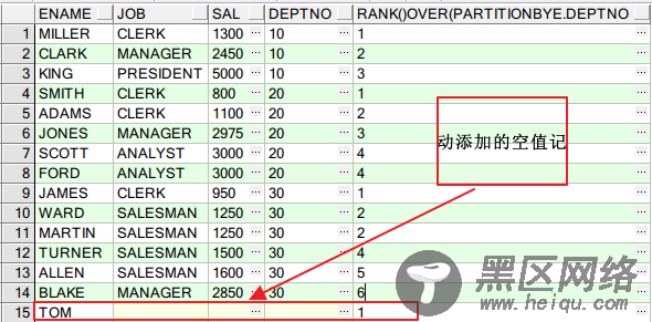 Oracle分析函数Over() 详述